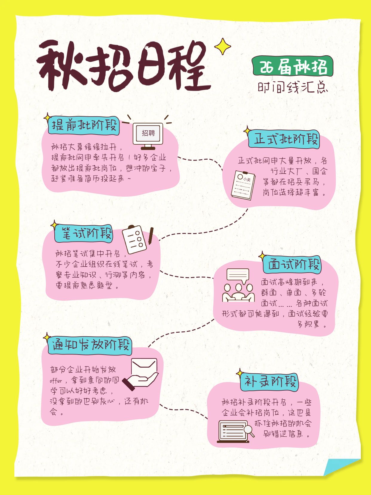 卡通风黄色粉色通用类交流分享26届秋招时间线汇总小红书封面