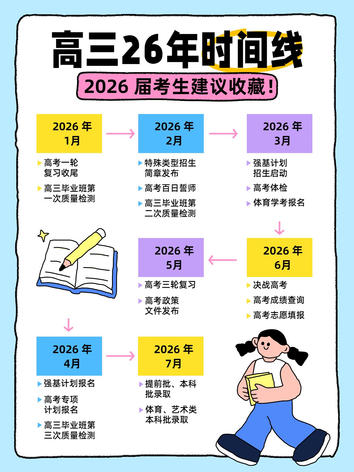简约白色教育培训交流分享高三26年时间线 小红书封面