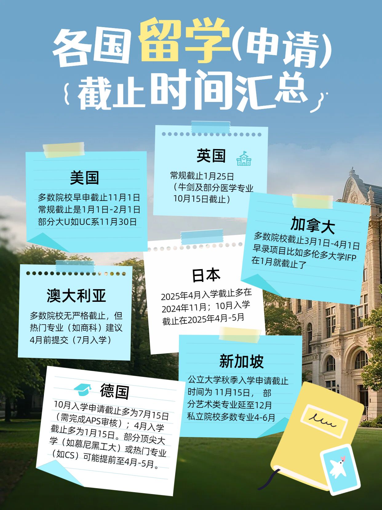 拼贴时尚风蓝色交流分享各国留学申请截止时间汇总小红书封面