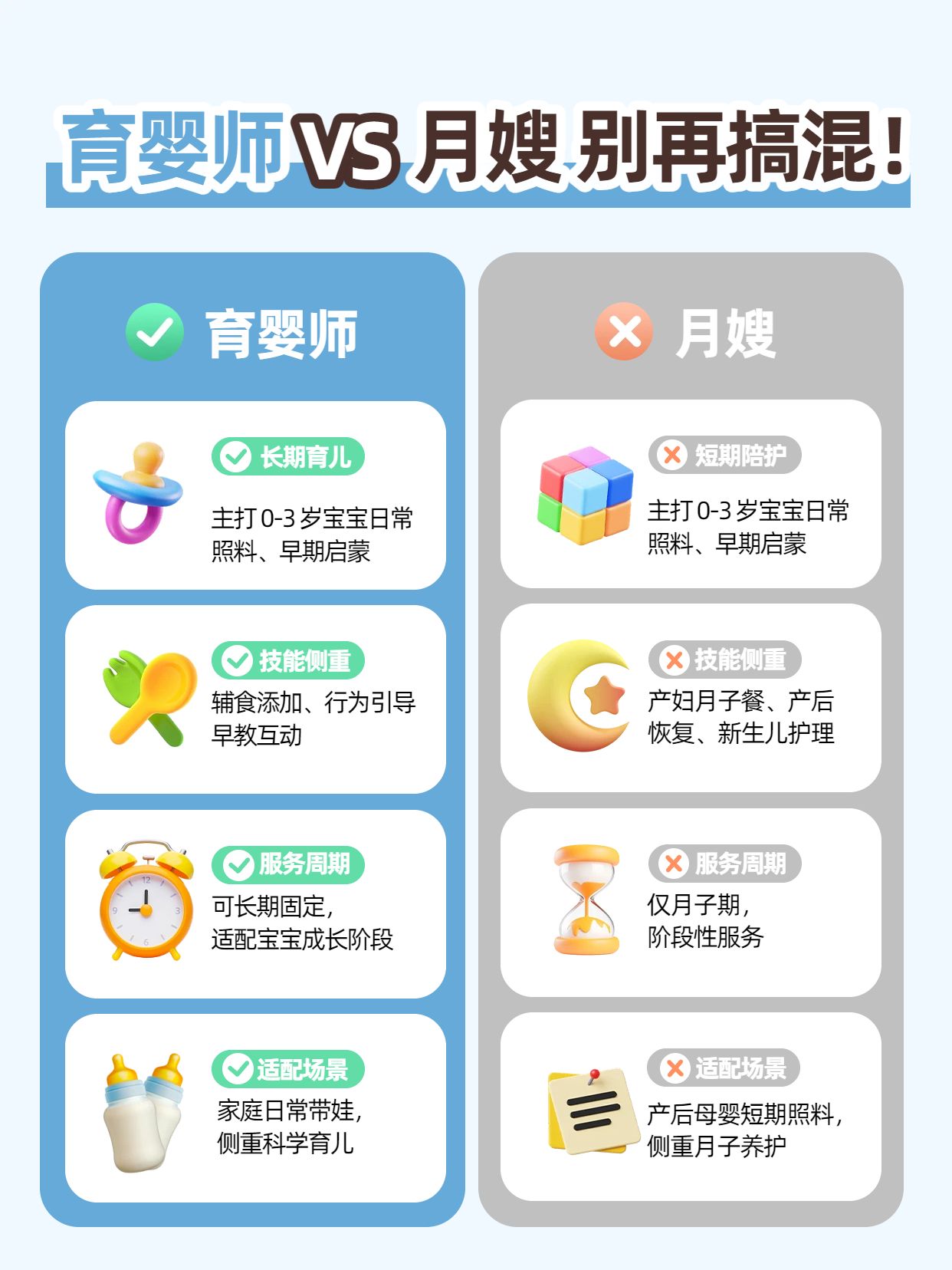 简约卡通风黄色蓝色交流分享看懂育婴师和月嫂的区别小红书封面