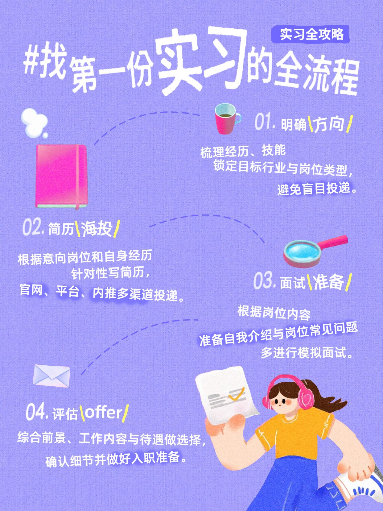 卡通风紫色通用类交流分享找第一份实习的全流程小红书封面