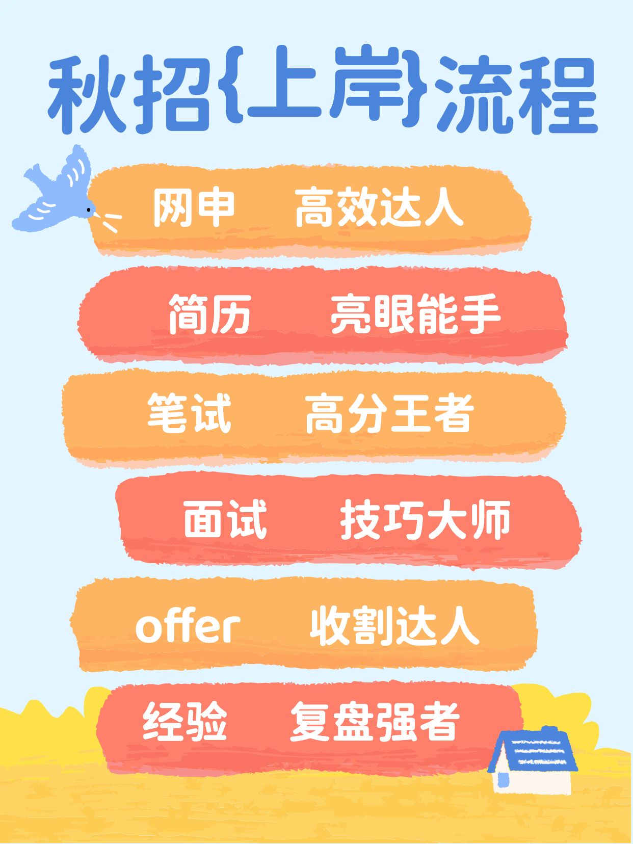 简约风橙色通用类交流分享一张图看懂秋招上岸流程小红书封面