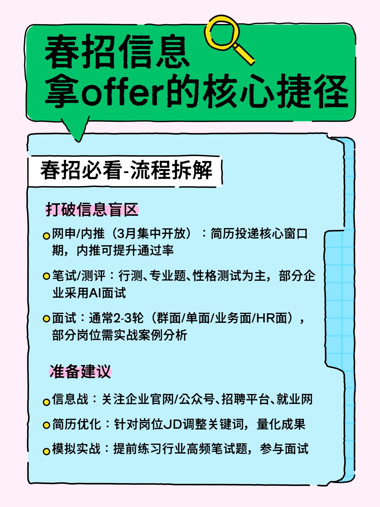 简约卡通风蓝色绿色通用类交流分享春招科普小红书内页
