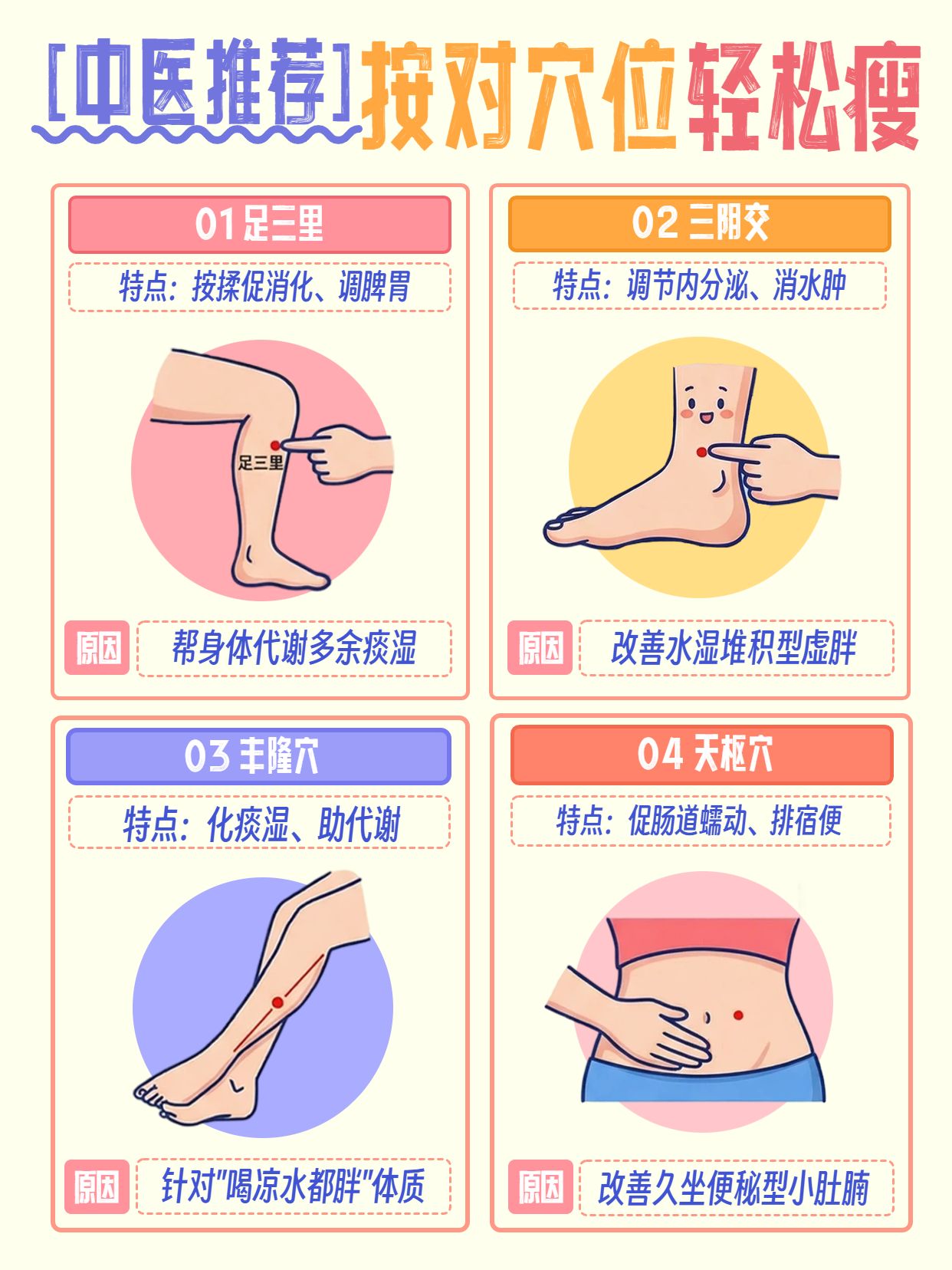 卡通手绘风黄色通用类交流分享中医推荐的减肥穴位小红书封面