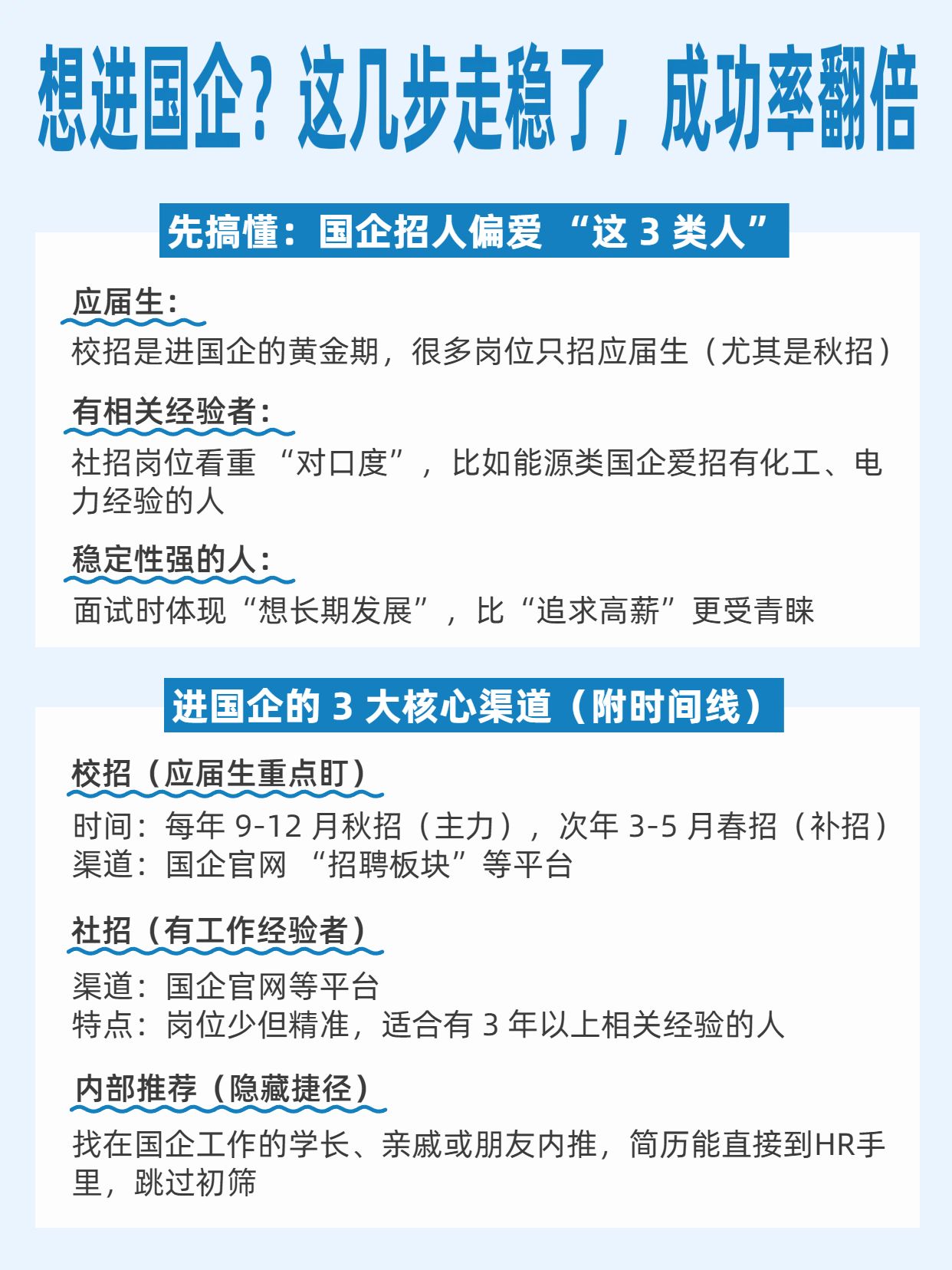 简约蓝色通用类干货科普怎么进国企？小红书内页
