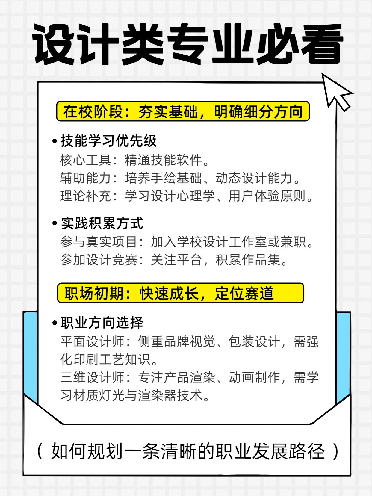 简约风黄色通用类交流分享设计类专业如何规划职业发展小红书内页