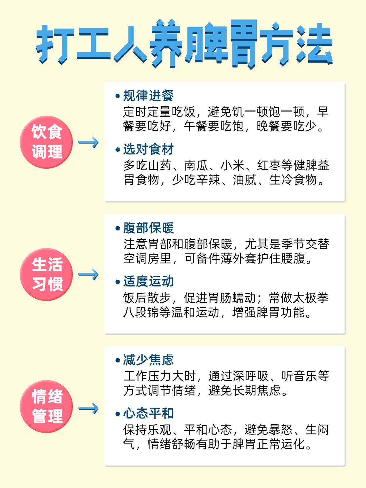 简约风黄色通用类交流分享打工人养脾胃方法分享小红书内页