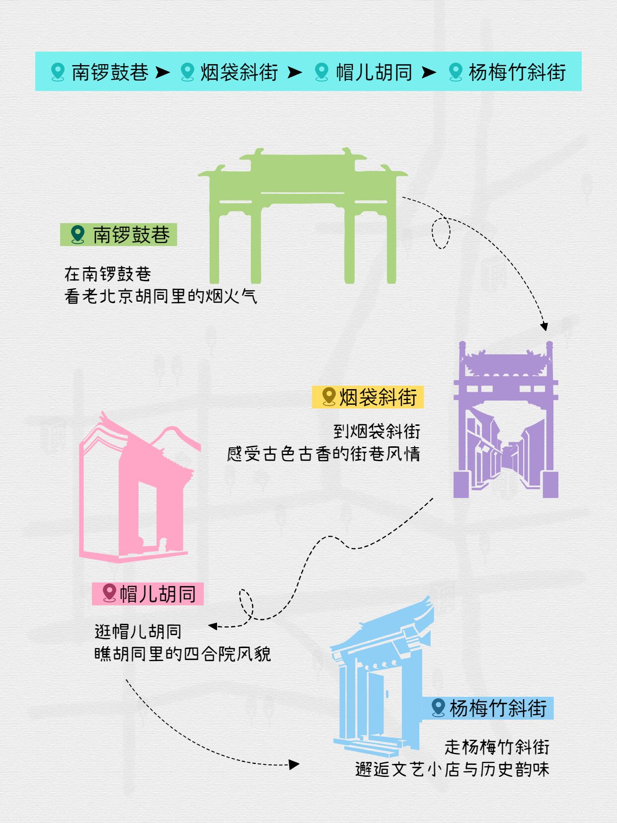 简约风灰色旅游出行类交流分享北京逛巷子路线小红书封面