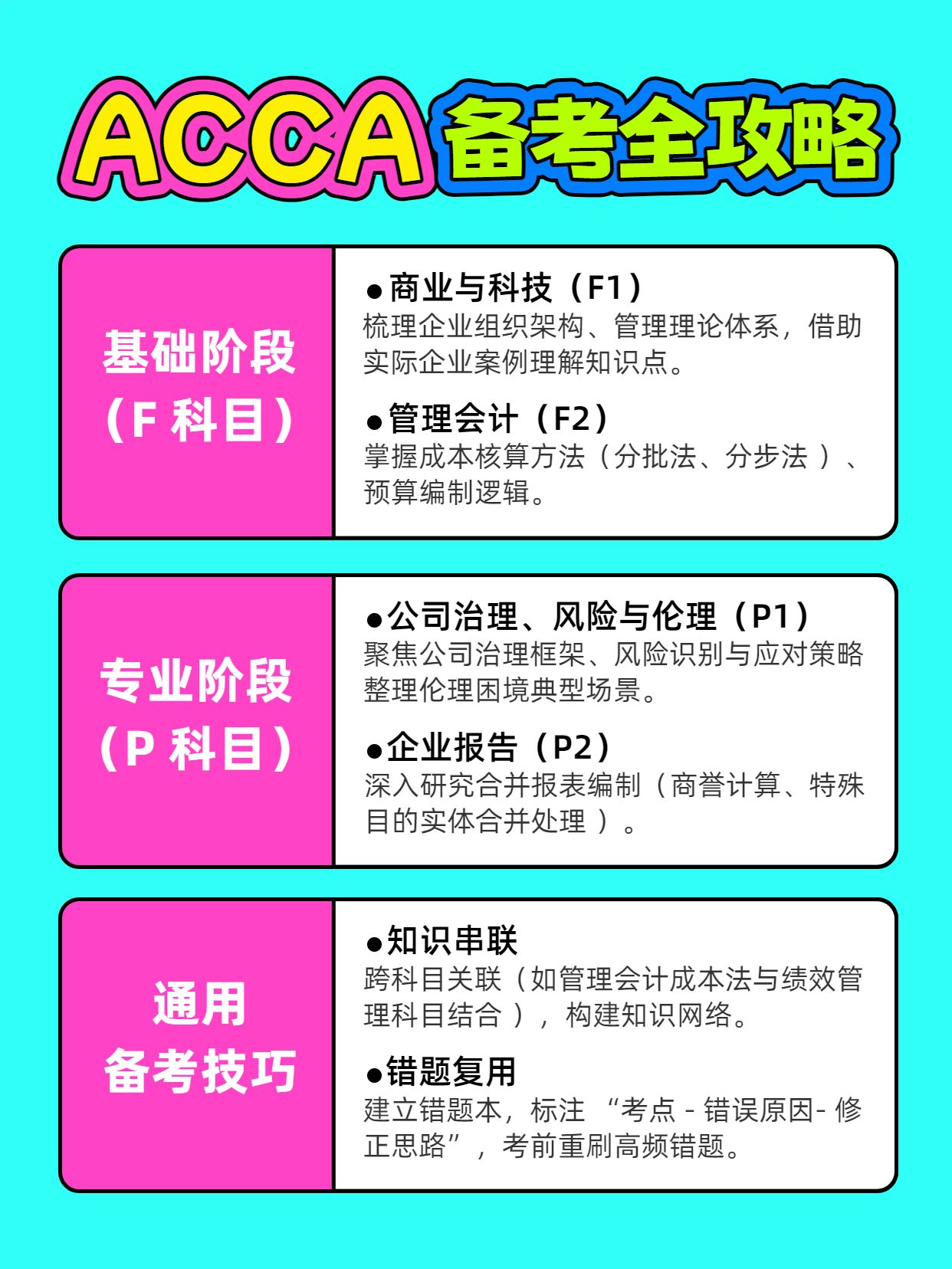 简约风通用类交流分享冲突且明亮ACCA备考指南小红书内页