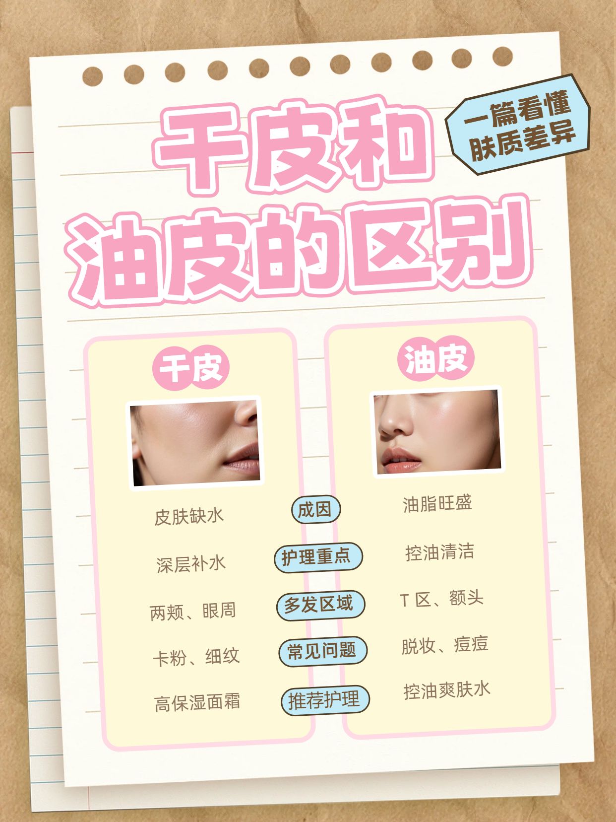 卡通风黄色美妆护肤类交流分享干皮和油皮区分小红书封面