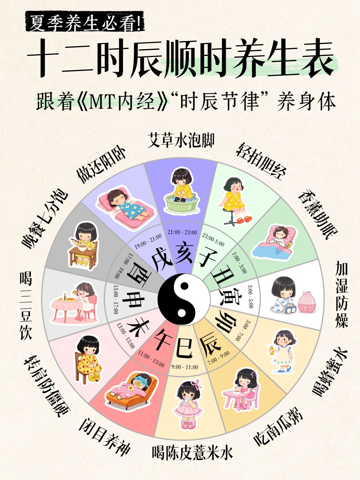 卡通风黄色通用类交流分享十二时辰养生表小红书封面