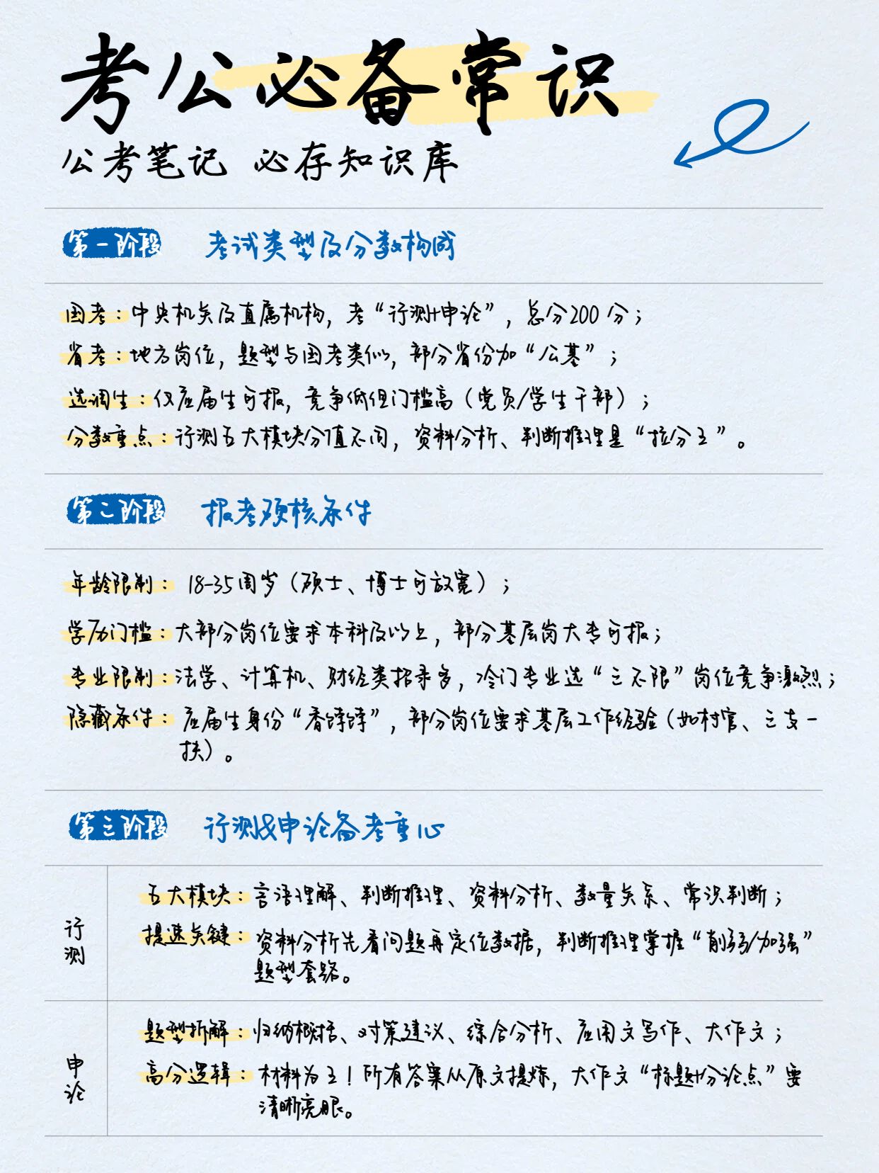 简约风蓝色教育培训类交流分享考公必备常识小红书封面