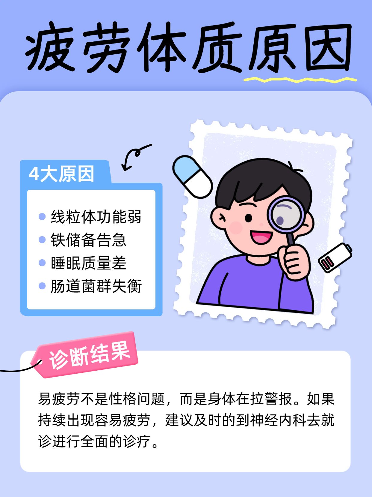 卡通风紫色通用类交流分享易疲劳体质的原因小红书内页