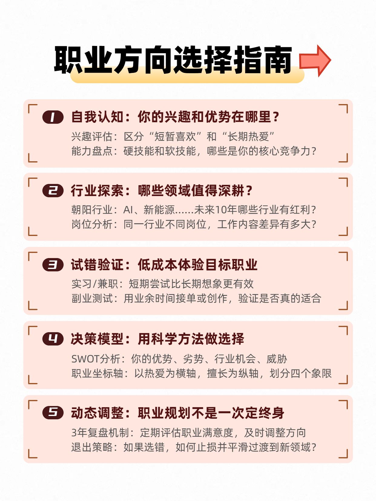 简约时尚风橙色交流分享如何找到适合自己的职业方向小红书内页