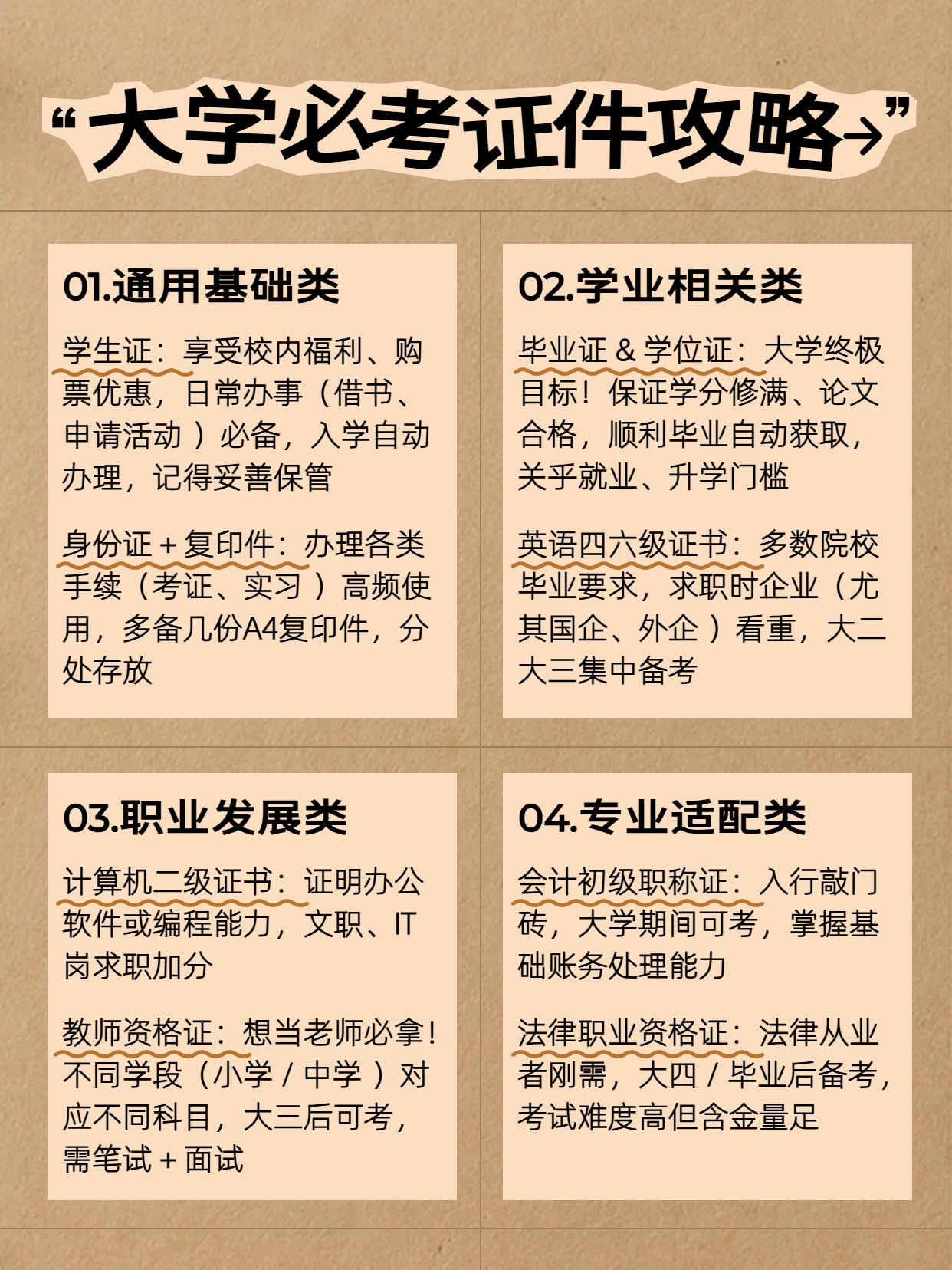 简约风黄色通用类交流分享大学哪些证件是必考小红书内页