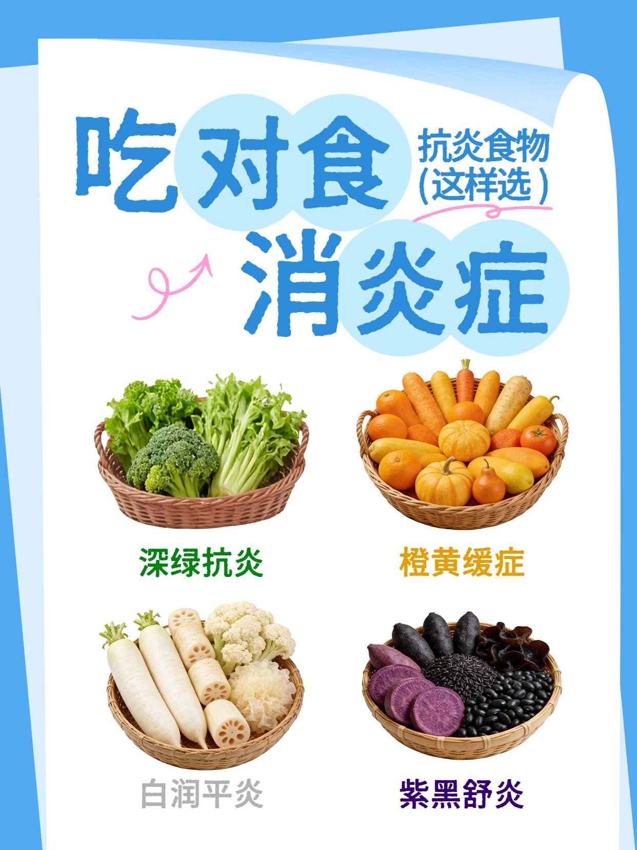 简约风蓝色餐饮美食类交流分享抗炎食物小红书封面