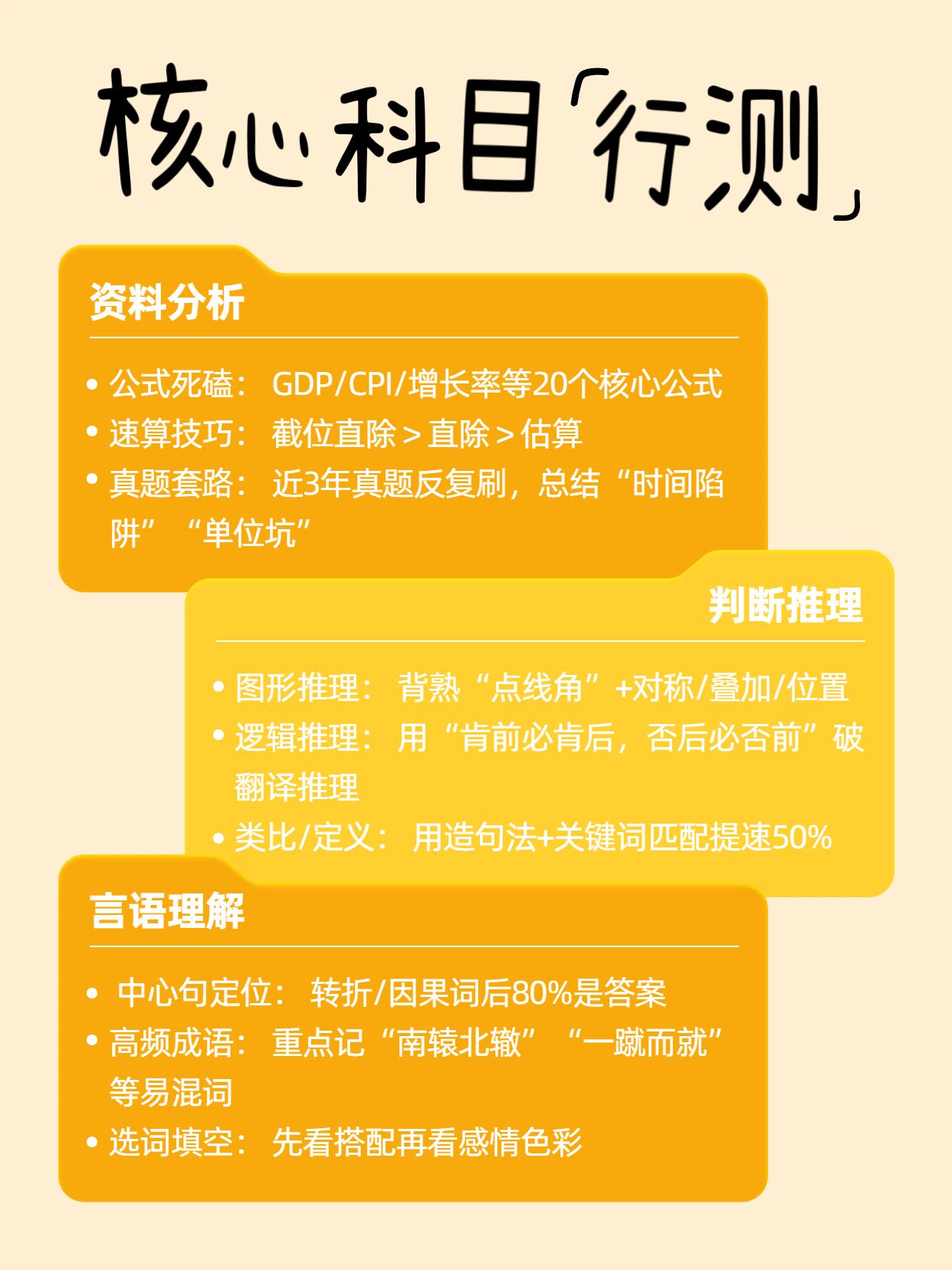 简约风橙黄色通用类交流分享银行极简备考法小红书内页