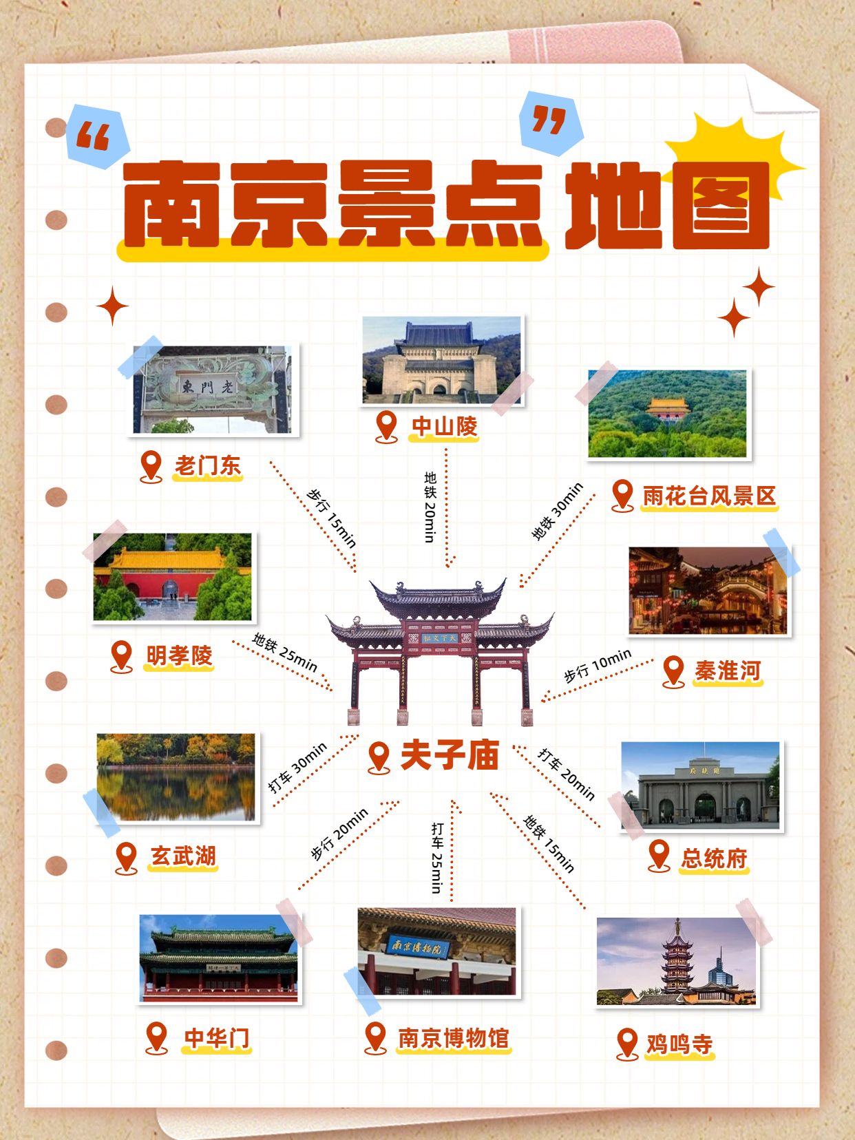 时尚风橙色旅游出行类交流分享南京景点地图小红书封面