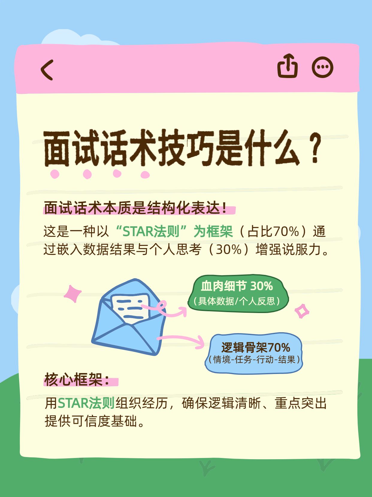 简约卡通风蓝黄色交流背完狂拿offer的面试技巧小红书内页