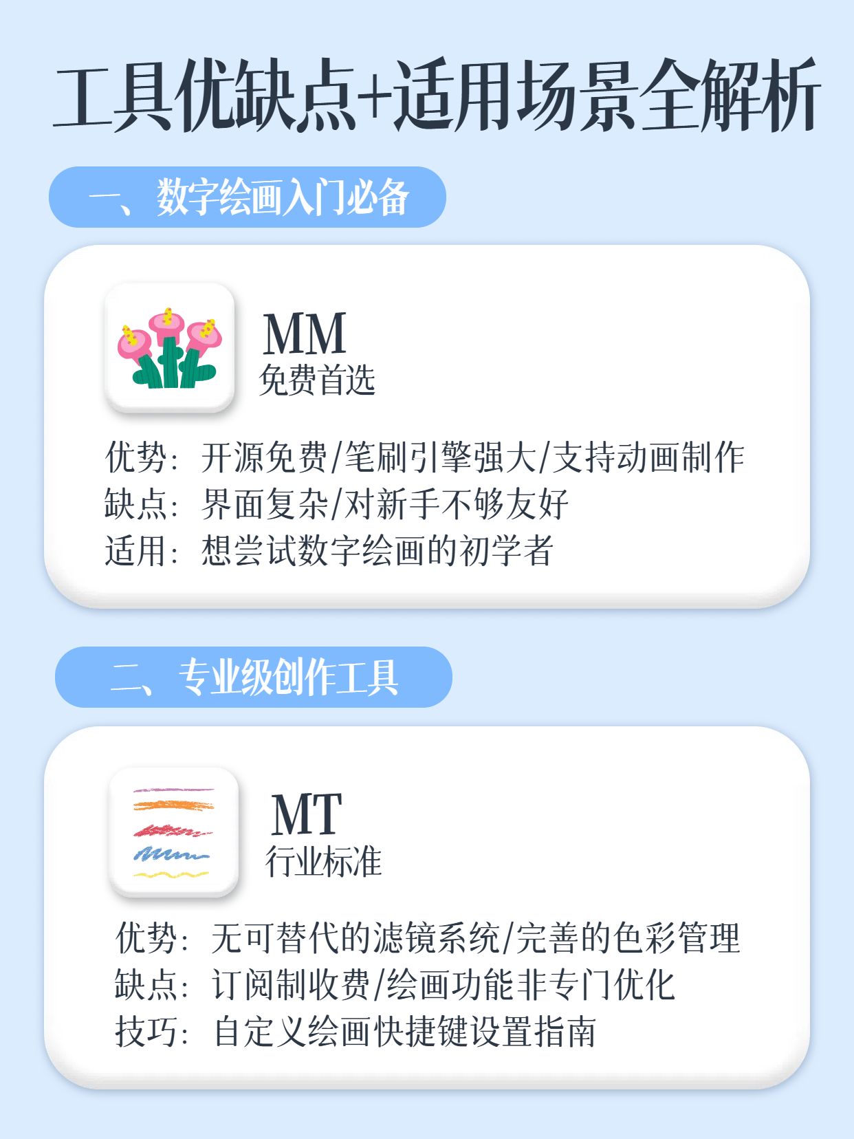 简约时尚风蓝色通用类交流分享绘画必备APP分享小红书内页