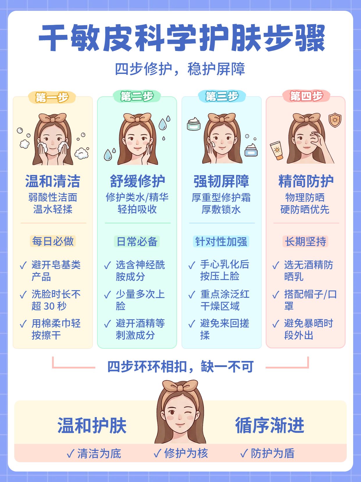 卡通风蓝黄色美妆护肤类交流分享干敏皮护肤步骤小红书封面