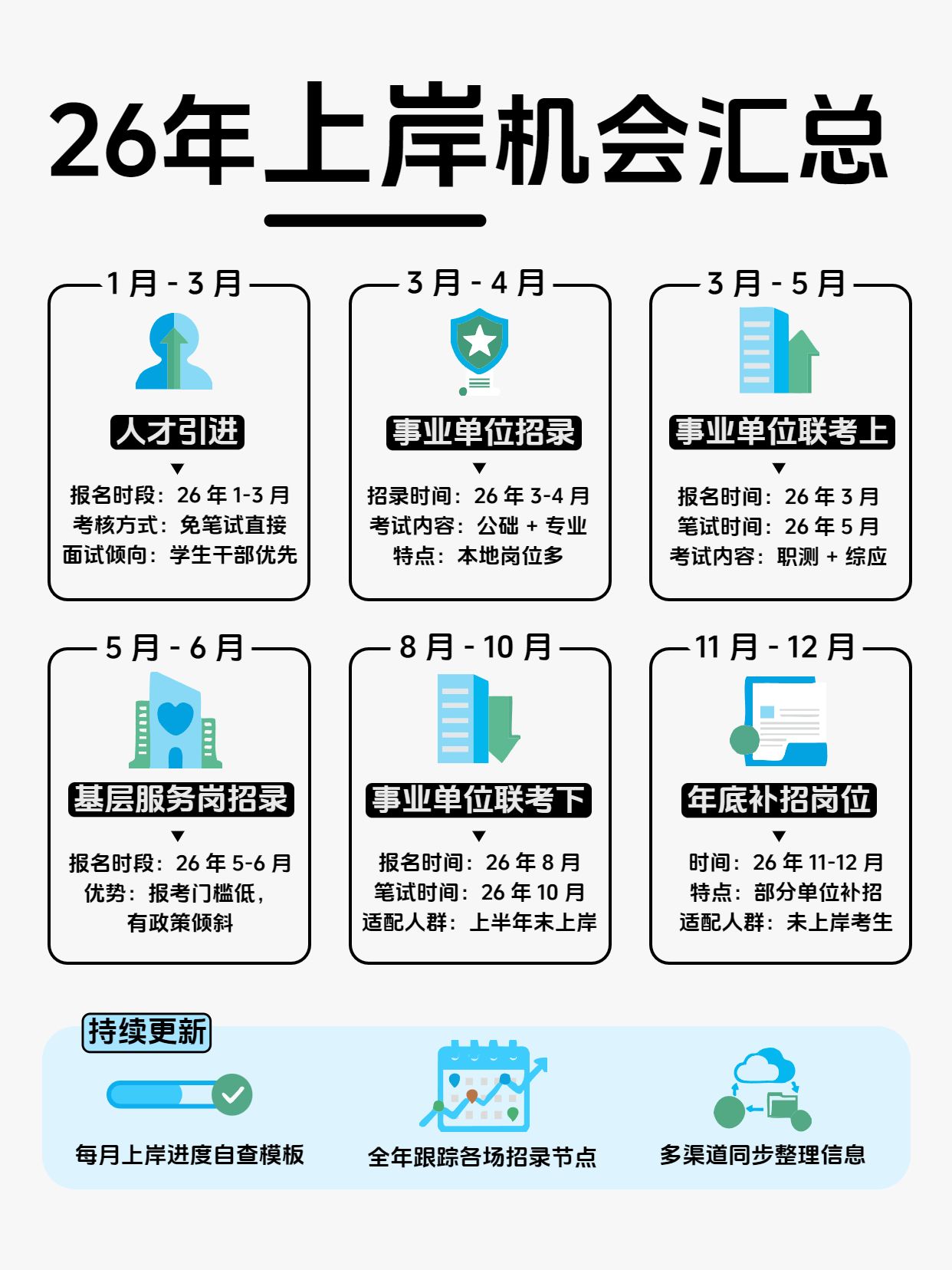 简约风蓝灰色通用类交流分享26年上岸机会汇总小红书封面