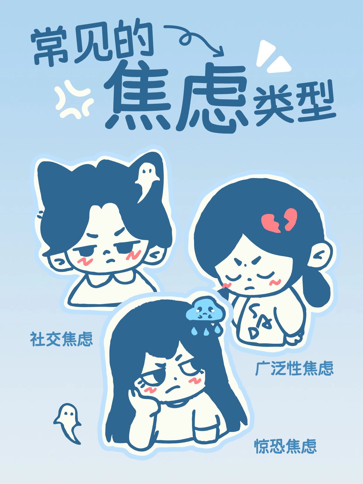 卡通风蓝色通用类交流分享常见的焦虑类型小红书封面