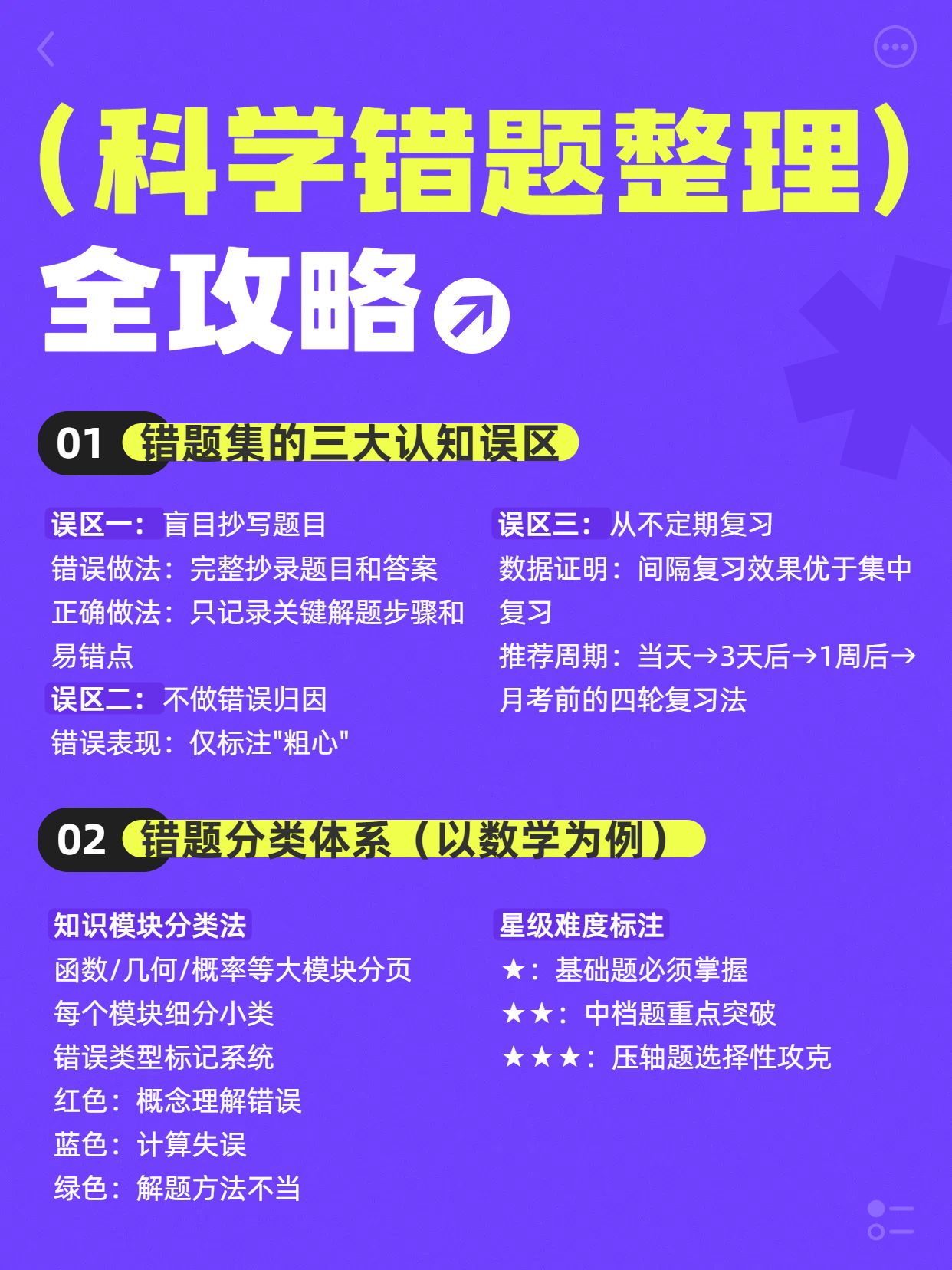 简约风紫色通用类交流分享如何整理错题集小红书内页