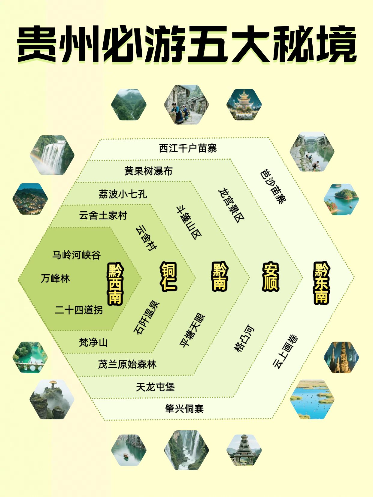时尚风绿色旅游出行类交流分享贵州旅游景点分布小红书封面
