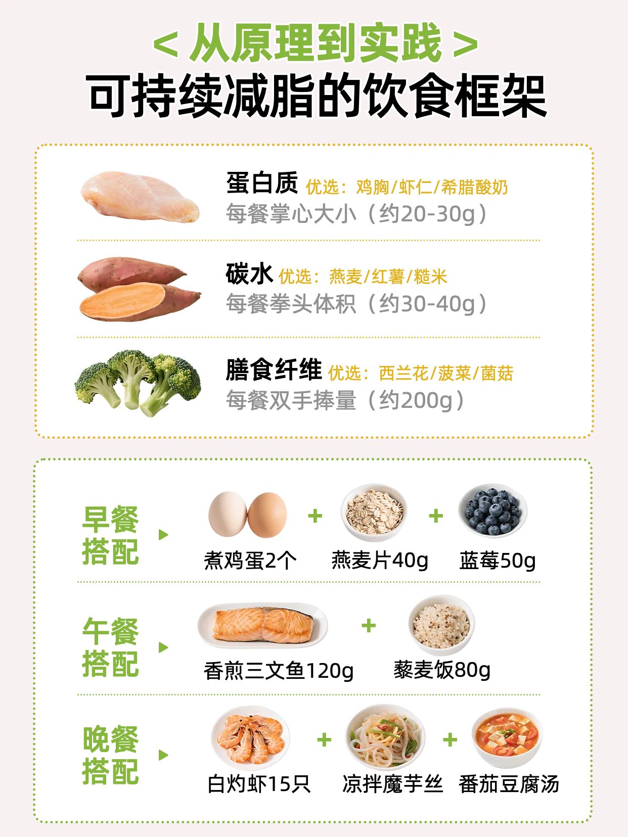 简约清新风黄绿色餐饮美食类交流分享减脂餐怎么搭配小红书封面