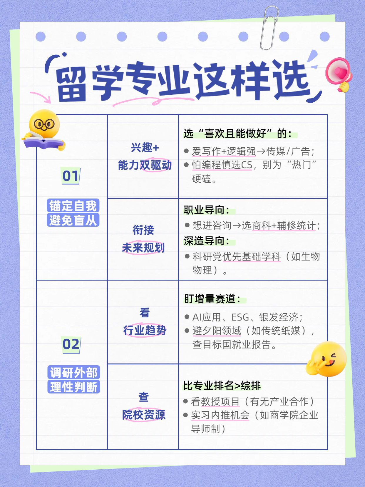 简约卡通风紫白色通用类交流分享留学怎么选专业小红书封面
