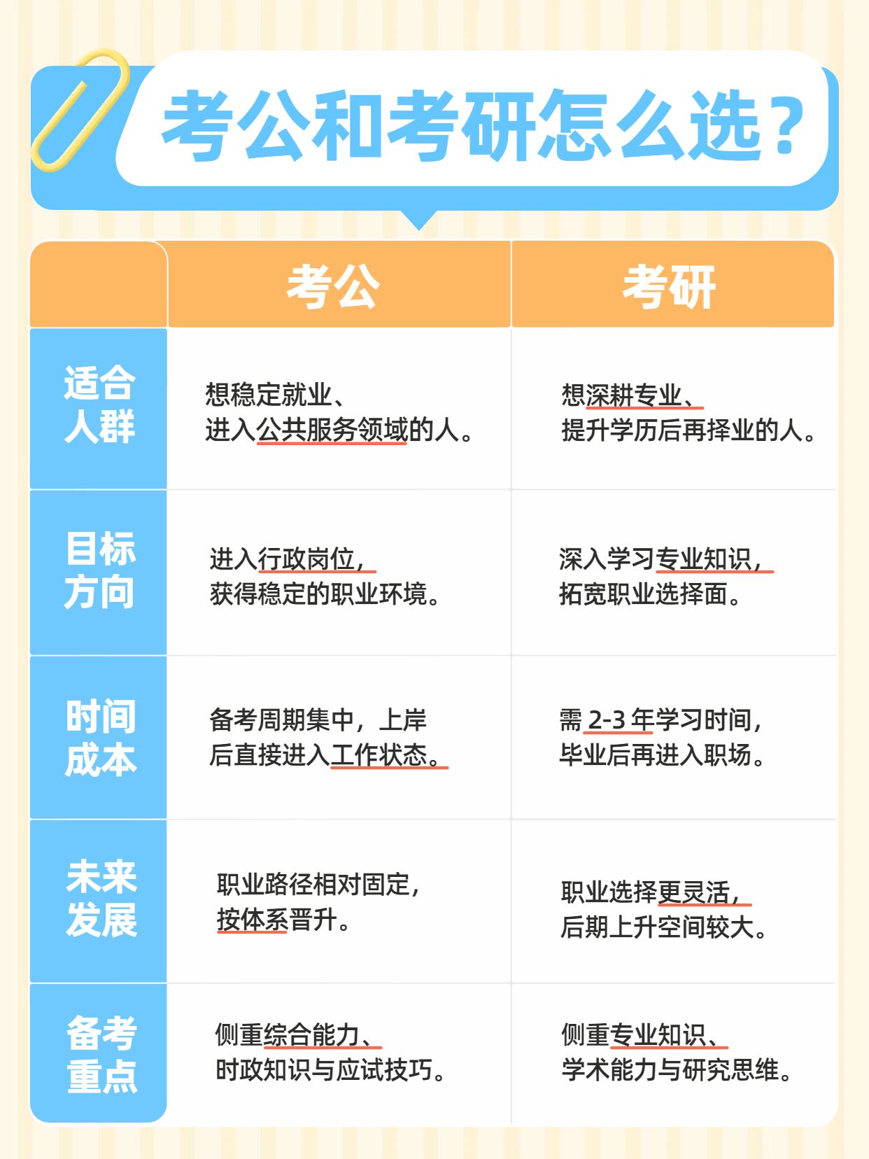 简约风橙色蓝色教育培训类交流考公和考研怎么选小红书封面