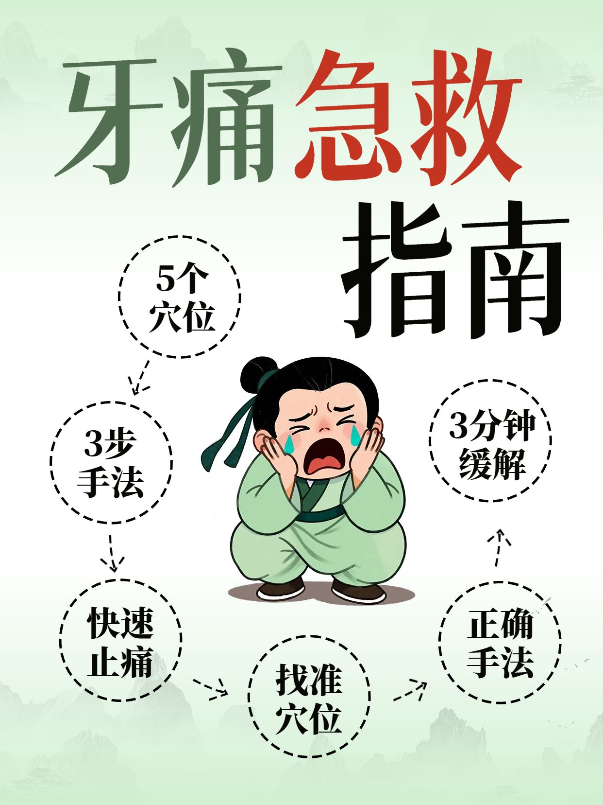 卡通插画风绿色医疗保健类交流分享牙痛按哪些穴位有用小红书封面