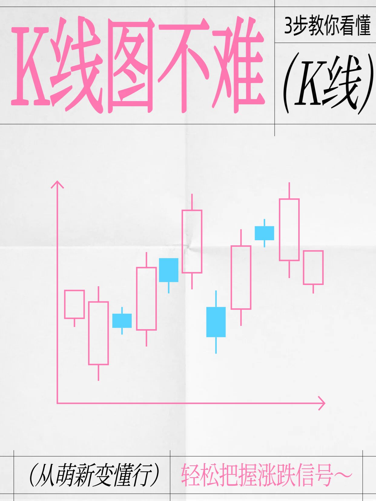 简约风灰粉色通用类交流分享0基础看懂K线图小红书封面