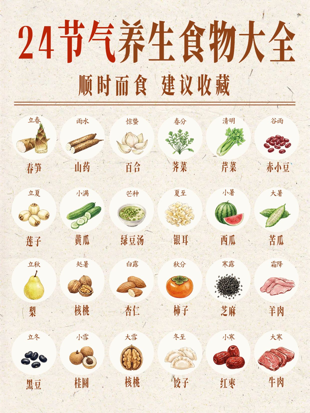 实景风黄色医疗保健干货分享24节气养生食物大全小红书封面