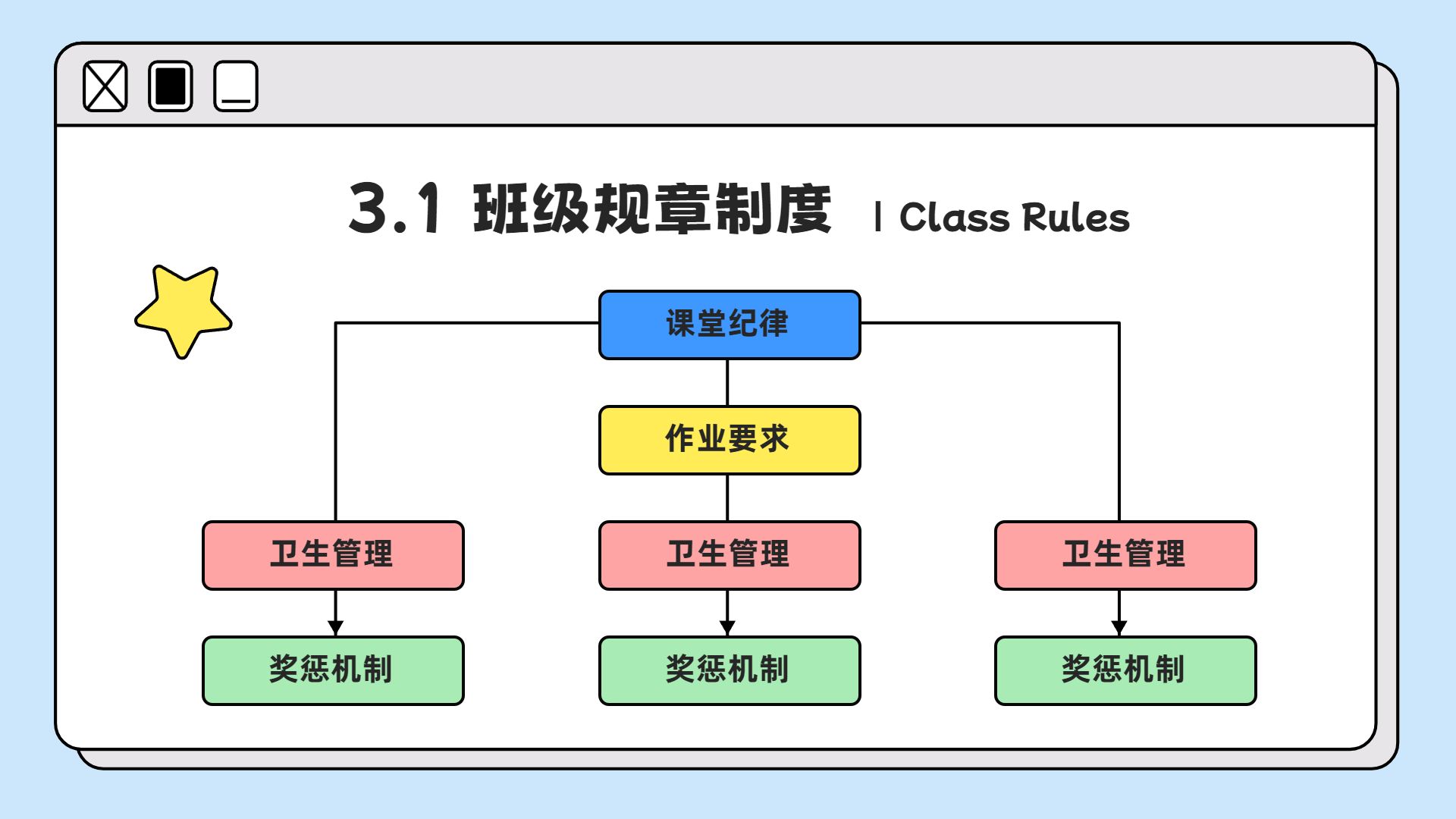 卡通时尚风计划总结蓝色开学主题班会通用PPT模板