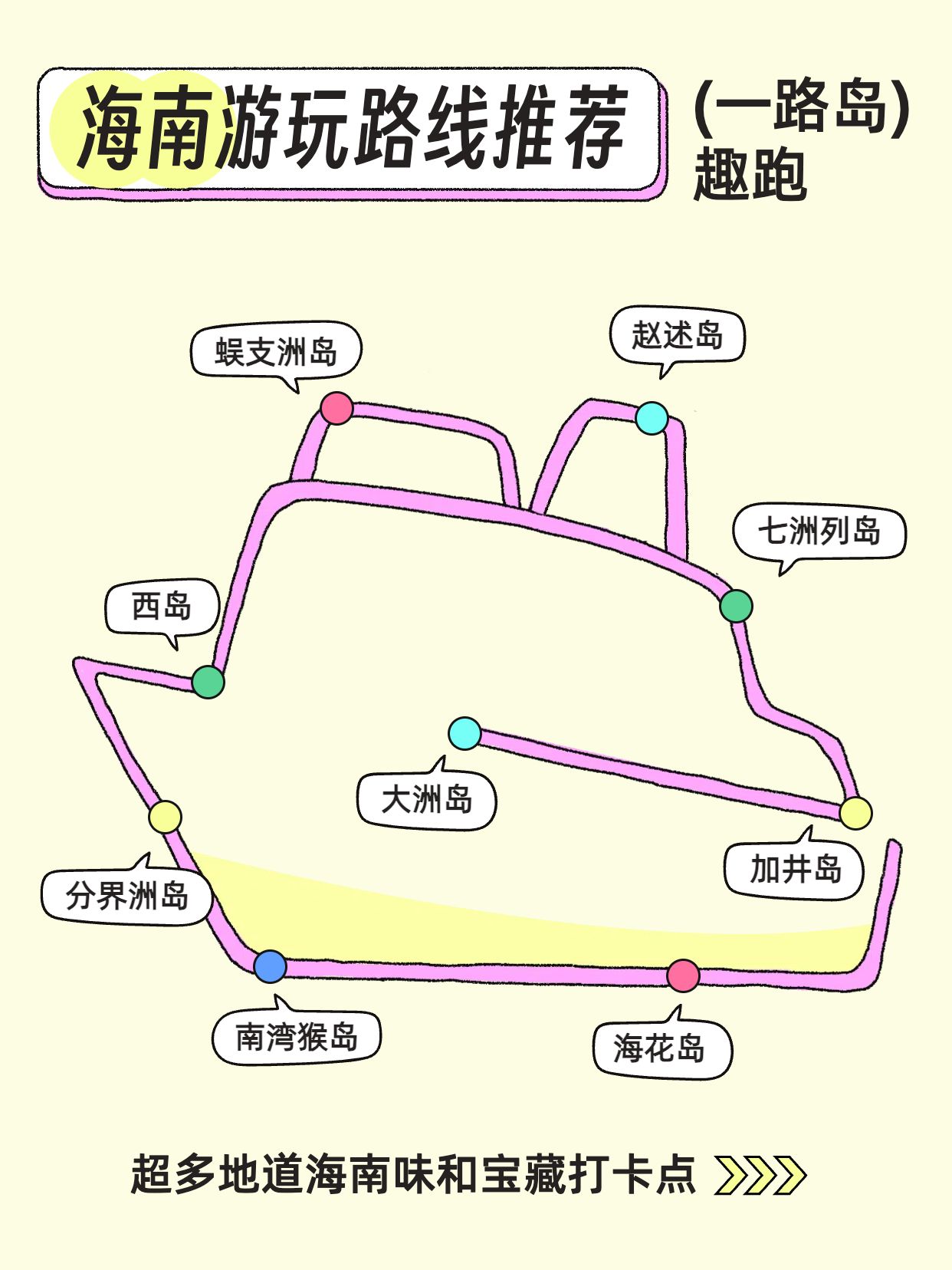简约风黄色旅游出行类交流分享海南游玩路线推荐小红书封面