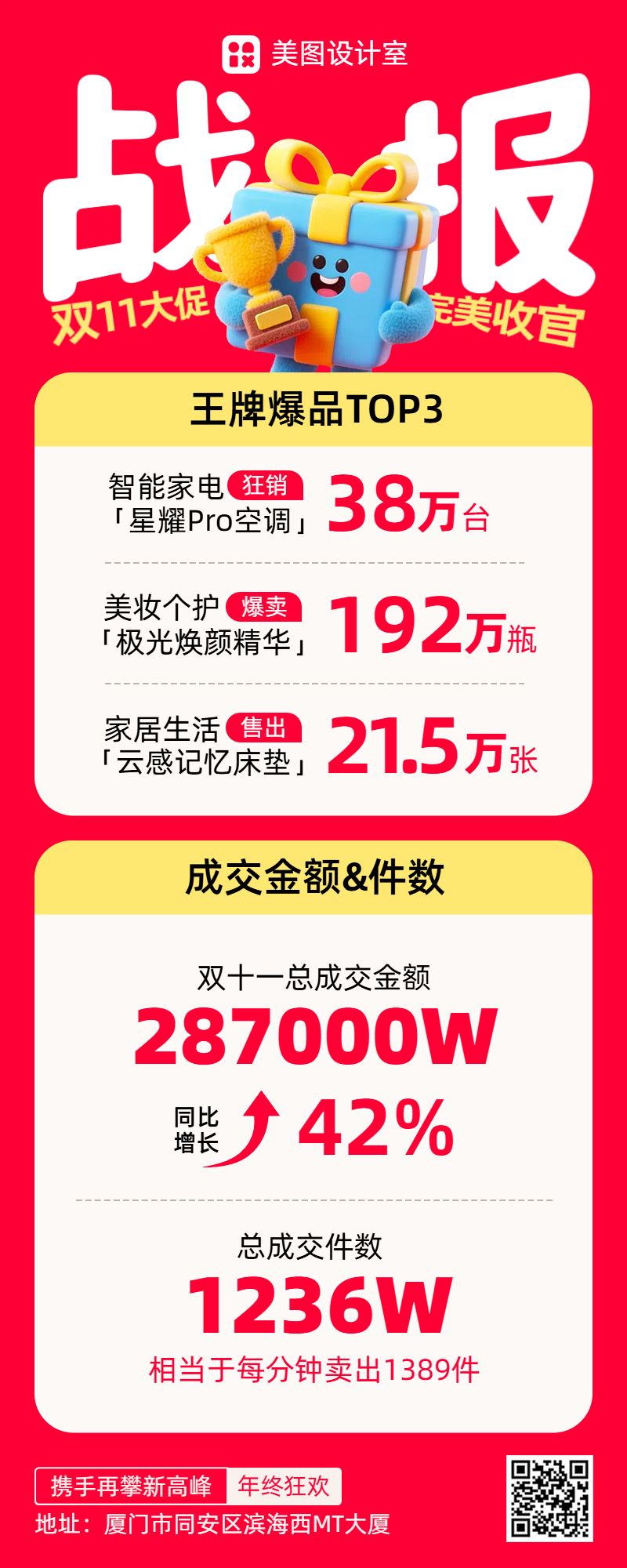 喜庆风红色通用类双十一喜报表彰手机长图海报
