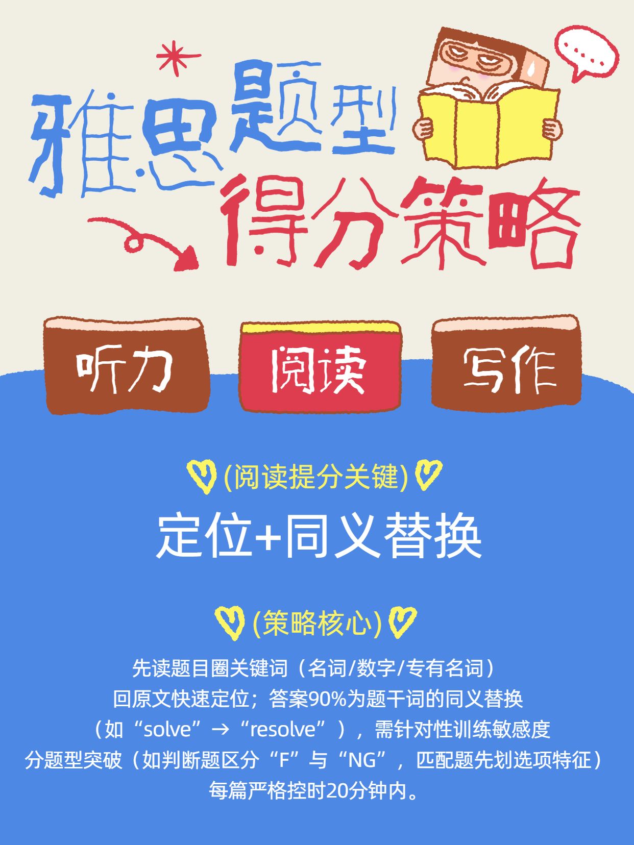 卡通手绘风教育培训类交流分享雅思题型得分策略小红书封面
