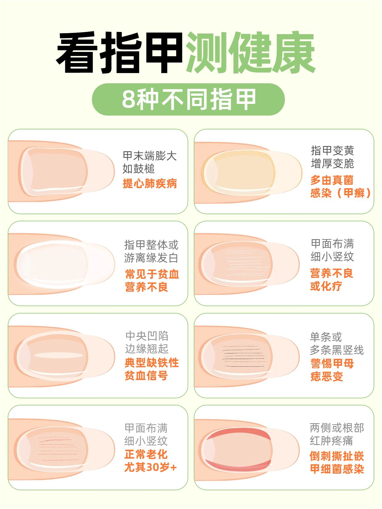 简约时尚风橙黄色交流分享看指甲测健康小红书封面