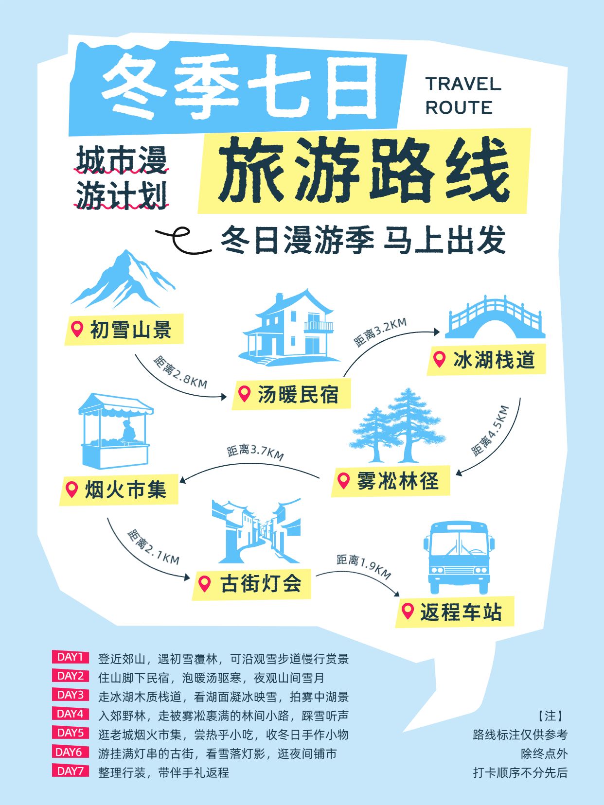 简约时尚风蓝色通用类交流分享冬季七日旅游路线小红书封面