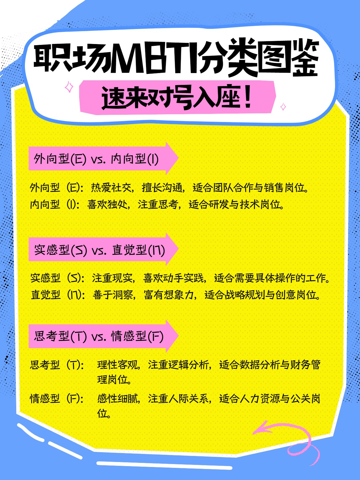 扁平插画风黄色通用类交流分享职场MBTI分类图鉴小红书内页