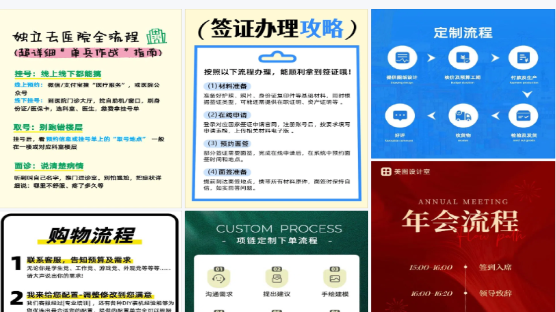 预约流程