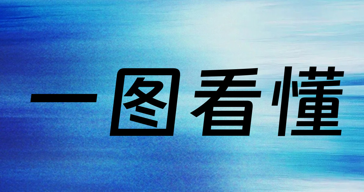 一图看懂