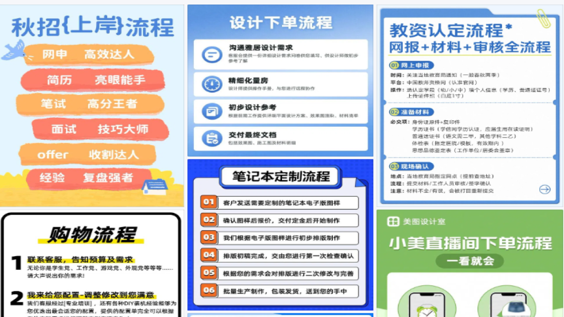 操作流程
