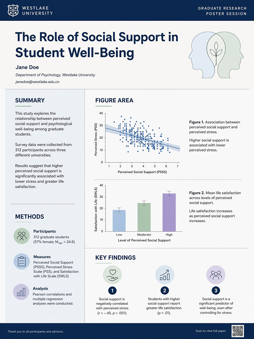 AI Generated Poster Presentation