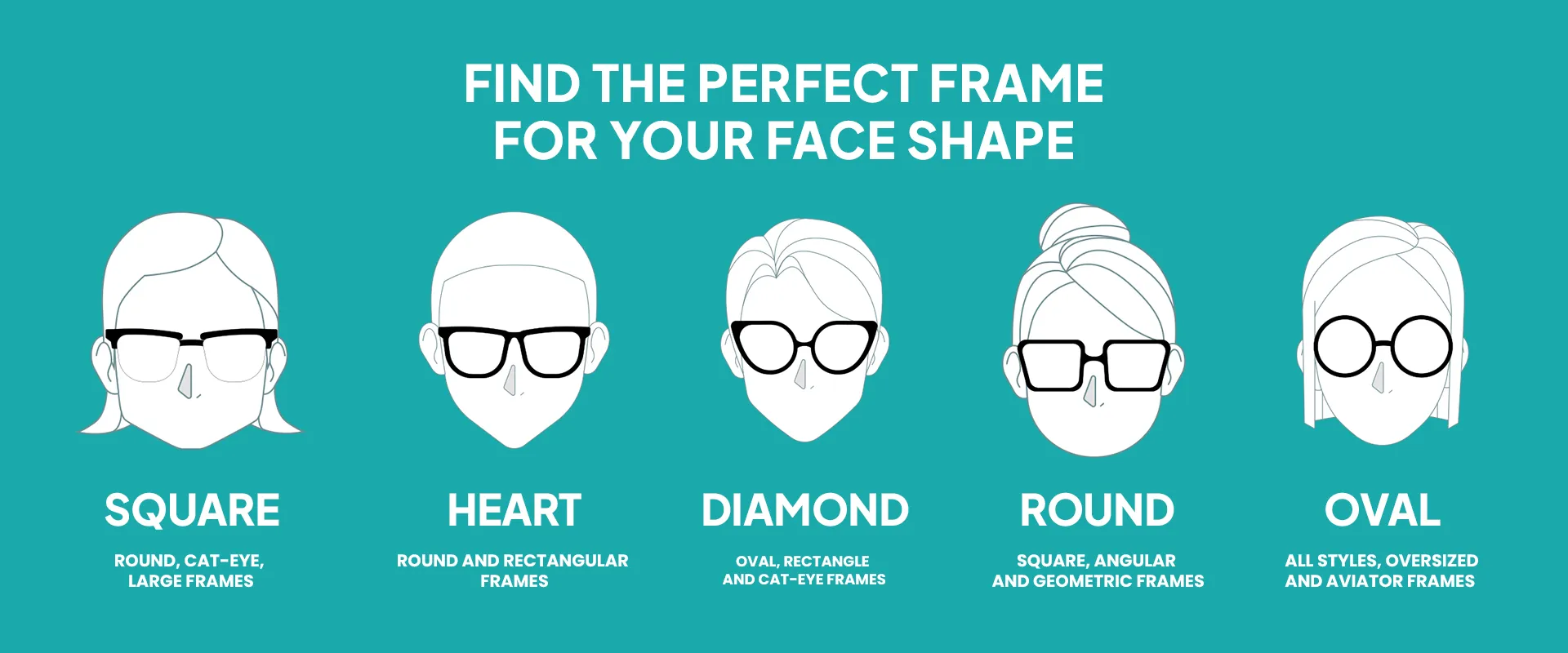 choose the right sunglasses for your face shape