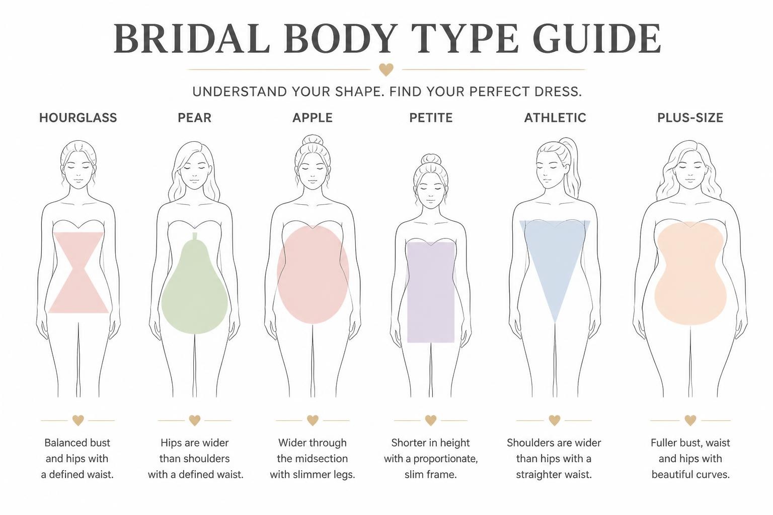 bridal guide image showing six body types