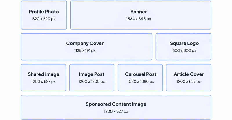 LinkedIn Image Size