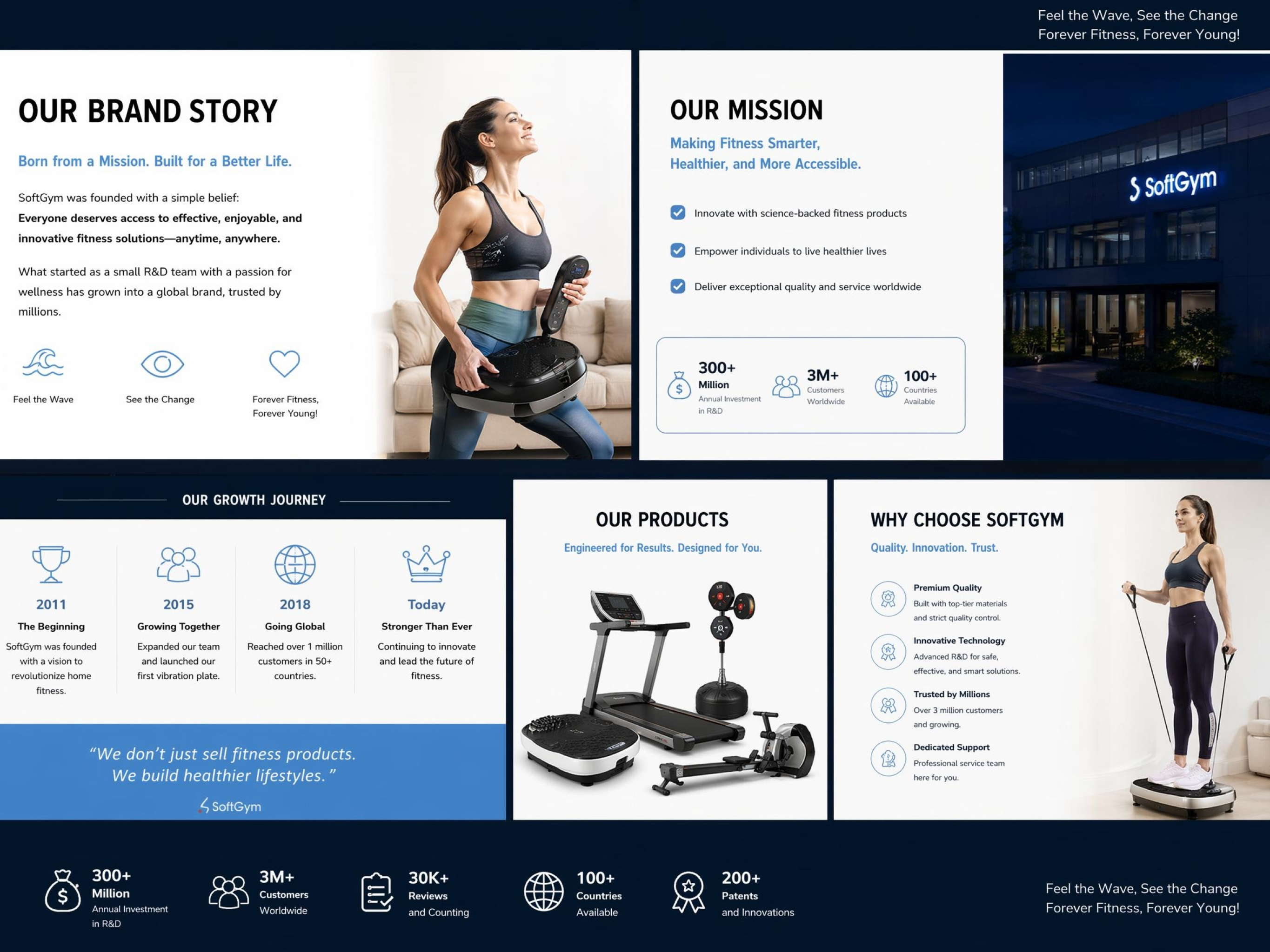 DTC Brands Building Unified Stories across Platforms